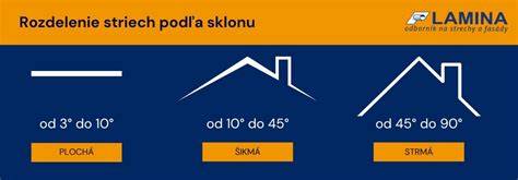 Schéma rozdelenia striech podľa sklonu