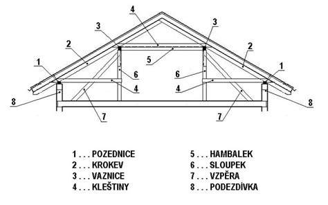Detail krovu a latovania
