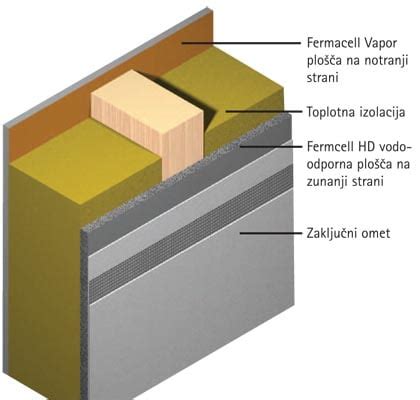 Porovnanie vlastností štandardnej a Vapor dosky Fermacell