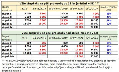 Ceny drevených dubových podláh v závislosti od typu a množstva