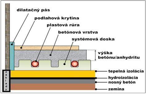 Detail pôvodnej dlažby a repasovaných okien v zrekonštruovanom kamennom dome