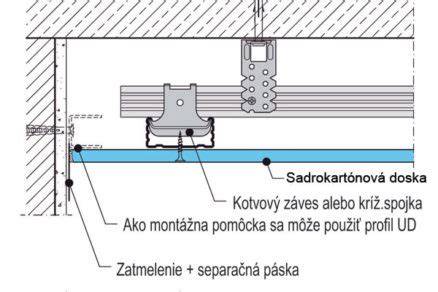 Aplikácia sadrokartónu v interiéri - steny a podhľady