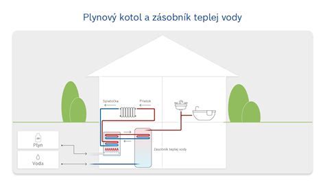 Technik kontrolujúci rozvody teplej vody
