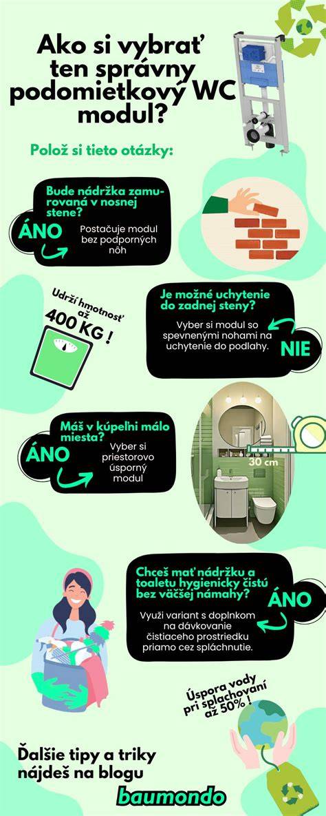 Infografika udržateľnosti Geberit