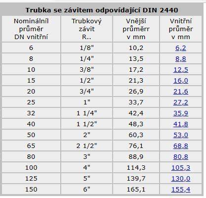 Porovnanie DN rozmerov kanalizačných potrubí