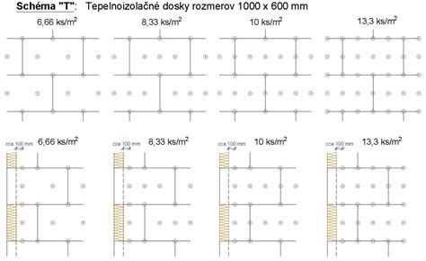 Rozmery uloženia dosiek minerálnej vlny pre skúšku