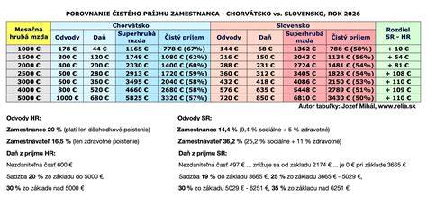Prehľad povinných očkovaní na Slovensku