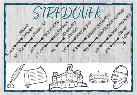 Časová os dôležitých udalostí v histórii Sika Slovensko