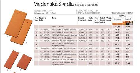 Viedenská škridla Tondach