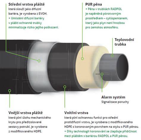Detail vrstiev predizolovaného potrubia s EVOH bariérou