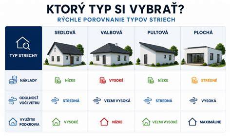 Porovnanie sedlovej a valbovej strechy