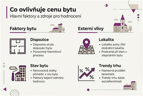 Infografika: Faktory ovplyvňujúce celkovú cenu plotu
