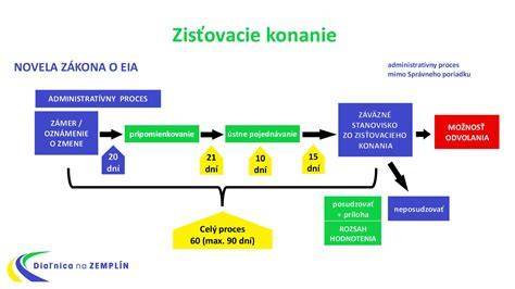 Schéma správneho škárovania obkladov
