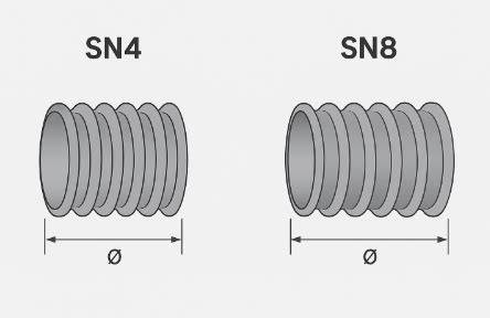 Porovnanie kruhovej tuhosti SN4 a SN8