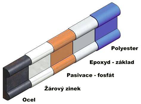 Rôzne povrchové úpravy kovových garniží