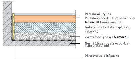 Príklad podlahy s keramickou dlažbou a podlahovým vykurovaním
