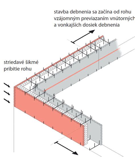 Schéma strateného debnenia s debniacimi tvárnicami