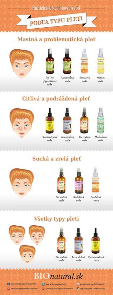 Infografika: Rozdelenie recenzií podľa dominujúceho sentimentu (pozitívne, neutrálne, negatívne) a počtu komentárov