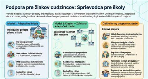 Infografika tried protišmykovosti pre dlažbu