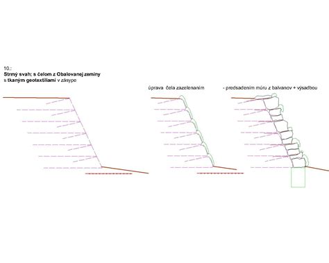 Porovnanie rôznych typov schodísk v interiéri