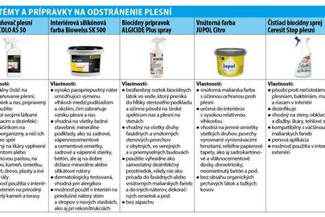 Príprava miestnosti na odstránenie omietky