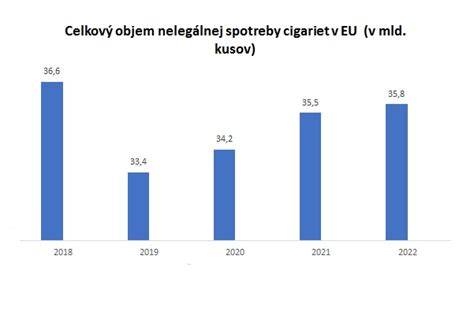 Graf vývoja spotreby peliet v Európe