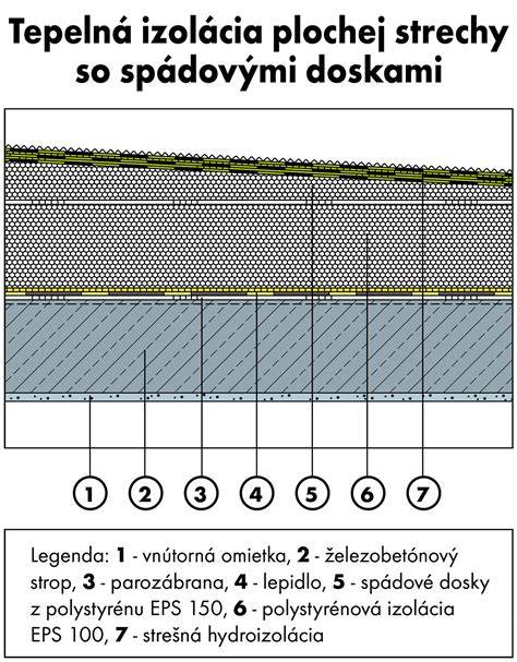 Ilustrácia: Priečny rez doskou extrudovaného polystyrénu s uzavretou bunkovou štruktúrou