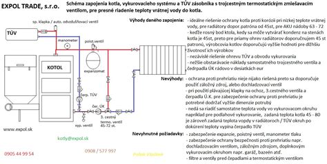 Schéma elektrického kotla