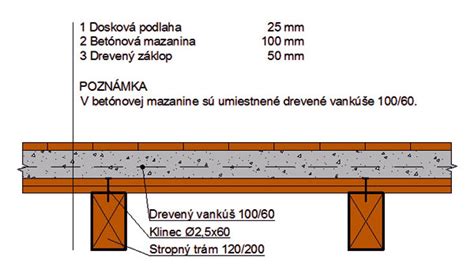Schéma uloženia stropných trámov
