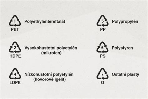 Symbol recyklácie PVC a jeho označenie #3