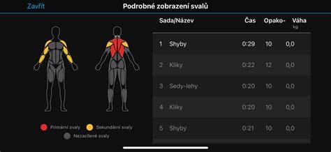 Svaly zapojené pri zhyboch
