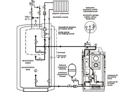 detailná schéma spätného ventilu ostrekovača
