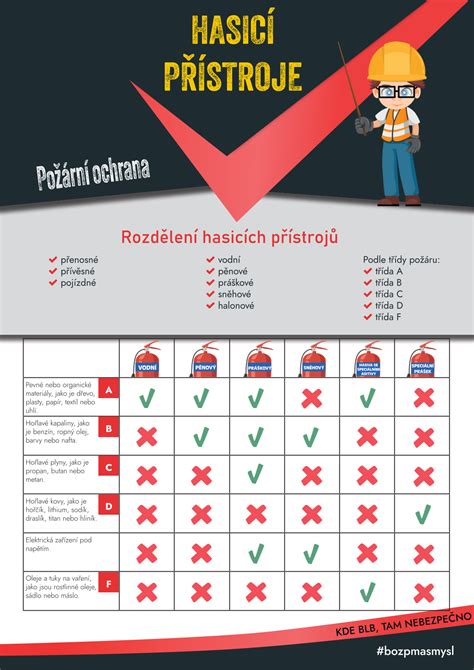 Rôzne typy bezpečnostných a BOZP tabúľ pre priemyselné prostredie