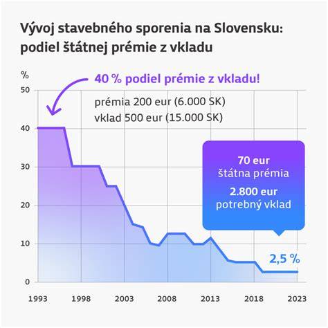Štatistika problémov bývania na Slovensku