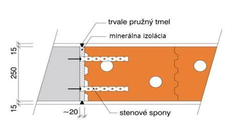 Ukážka zamurovaných stenových spôn vyčnievajúcich z nosnej steny