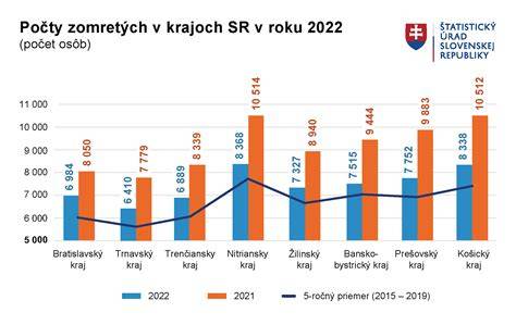 Graf: Porovnanie savosti povrchu s penetráciou a bez nej