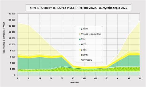 Globálne faktory ovplyvňujúce rekonštrukcie zdrojov tepla