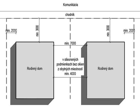 Schéma odstupových vzdialeností stavieb od hraníc pozemku a medzi budovami