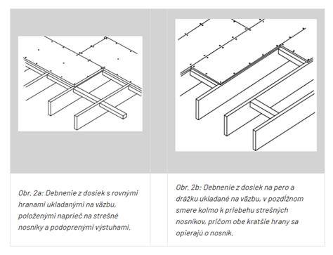 Tabuľka s typmi OSB dosiek a ich použitím