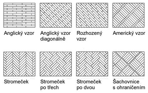 Schéma rôznych vzorov kladenia obkladov