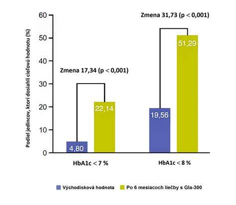 Graf znázorňujúci vylepšené vlastnosti ABS/PC zmesi