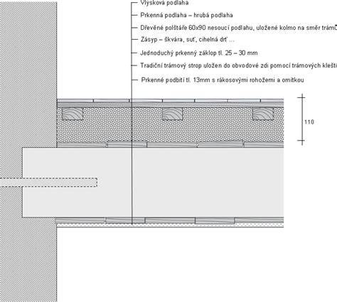 Detail správnej skladby zateplenia stropu s parozábranou