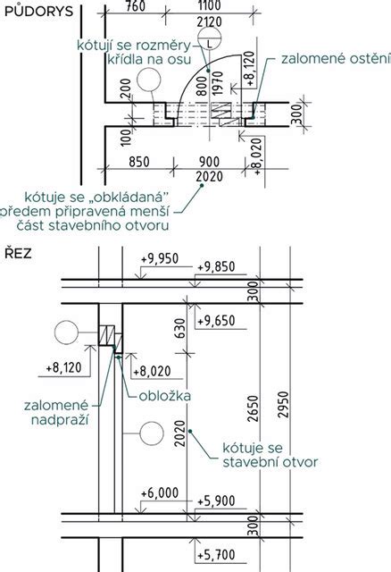 Vizualizácia rôznych typov zárubní v interiéri