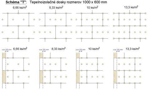 Schéma rozmiestnenia kotiev pre minerálnu izoláciu
