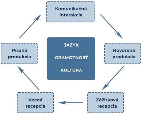 Schéma komponentov panikového kovania