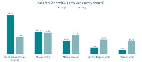 Schéma vplyvu veľkosti a orientácie obkladov na priestor