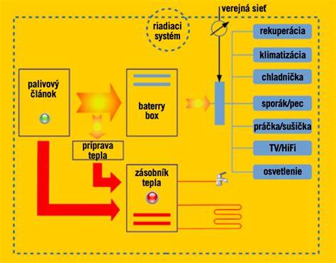 Infografika: Bezpečnostné prvky plynových kotlov