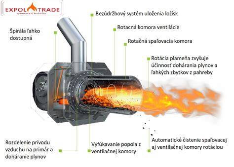 Schéma komponentov peletového kotla (horák, podávač, riadiaca jednotka)