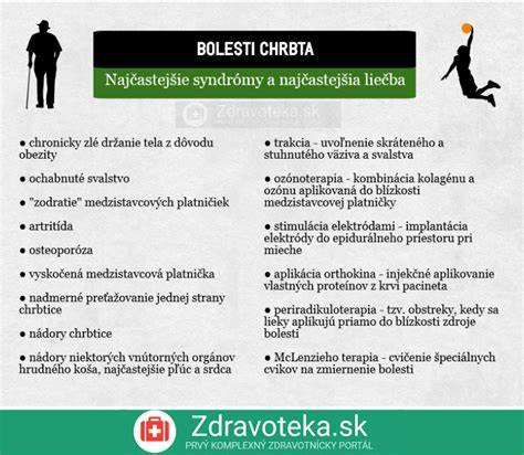 Infografika: Rôzne príčiny bolesti chrbta