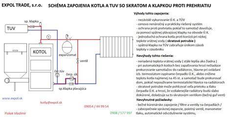 Schéma zapojenia hydraulického stabilizátora v systéme